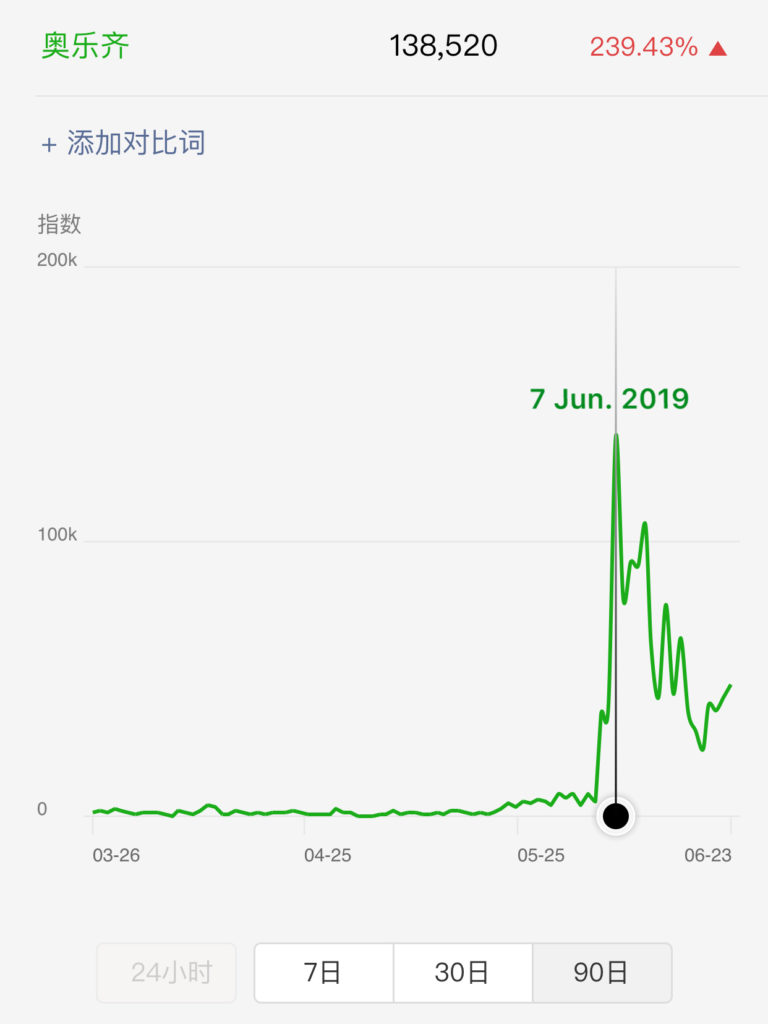 Discount retailers in China