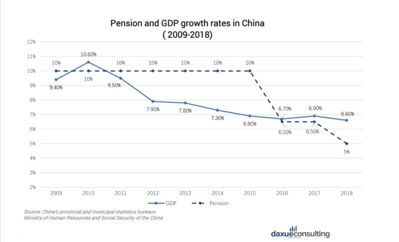 China's elderly