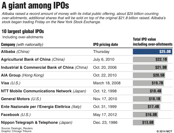 How to invest in Chinese stocks