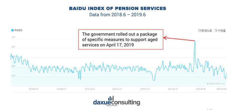 China's pension