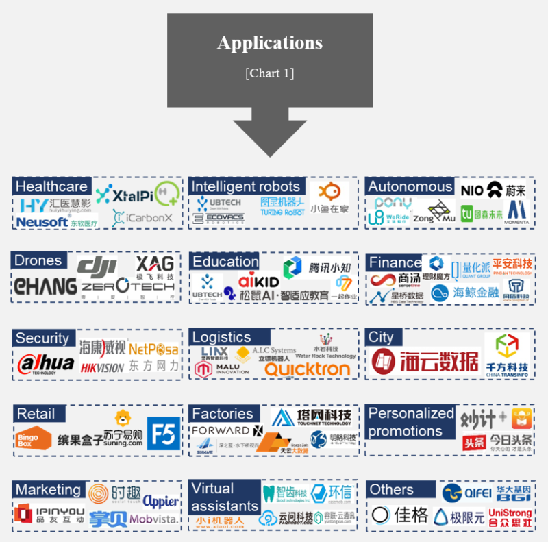 Chinese artificial intelligence products in