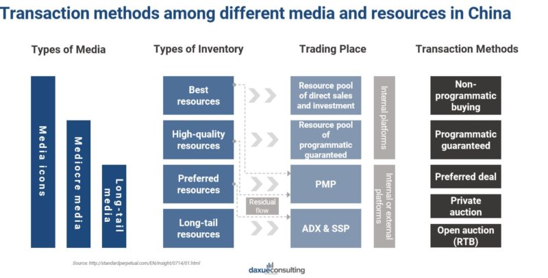 programmatic companies in China