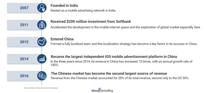 InMobi in China