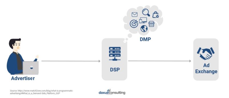 DSP targeting in China