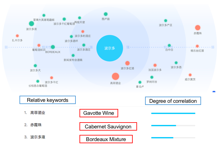 Chinese tourists and wine