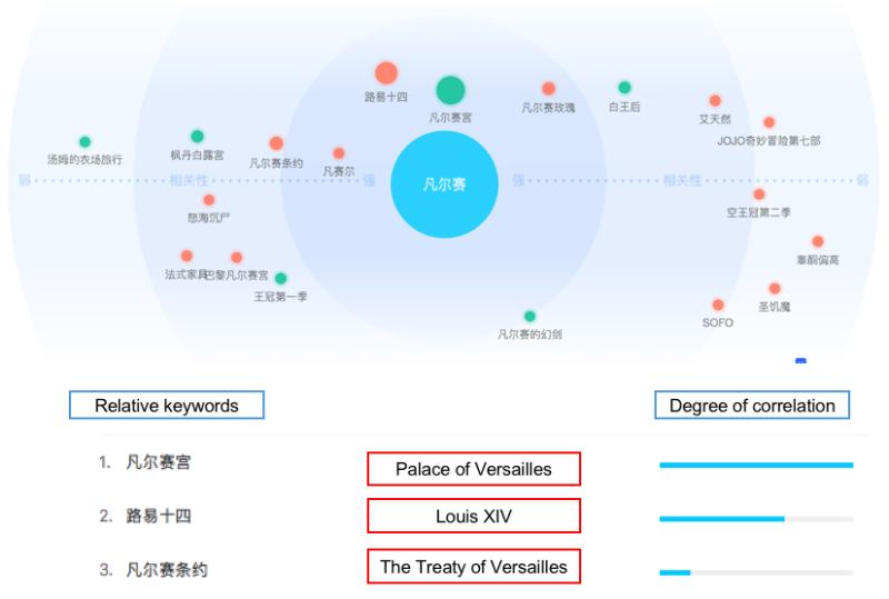 Chinese perception of Versailles