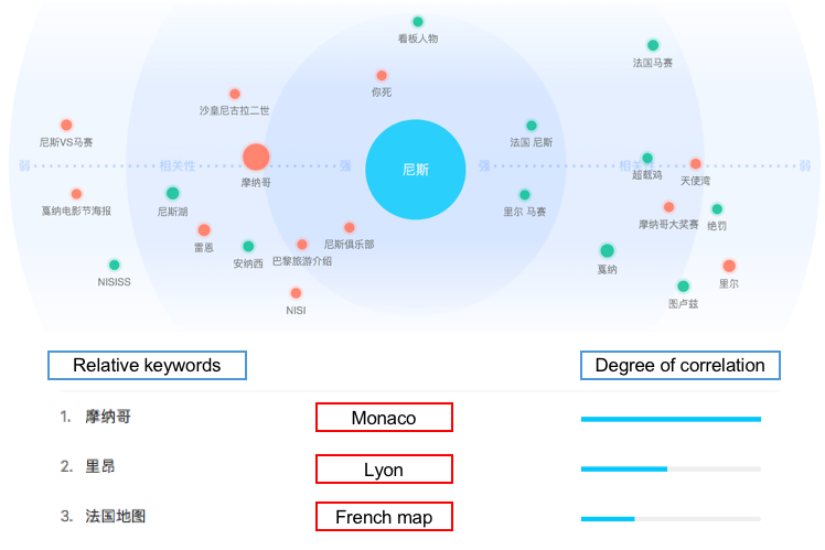 Chinese perception of southern France