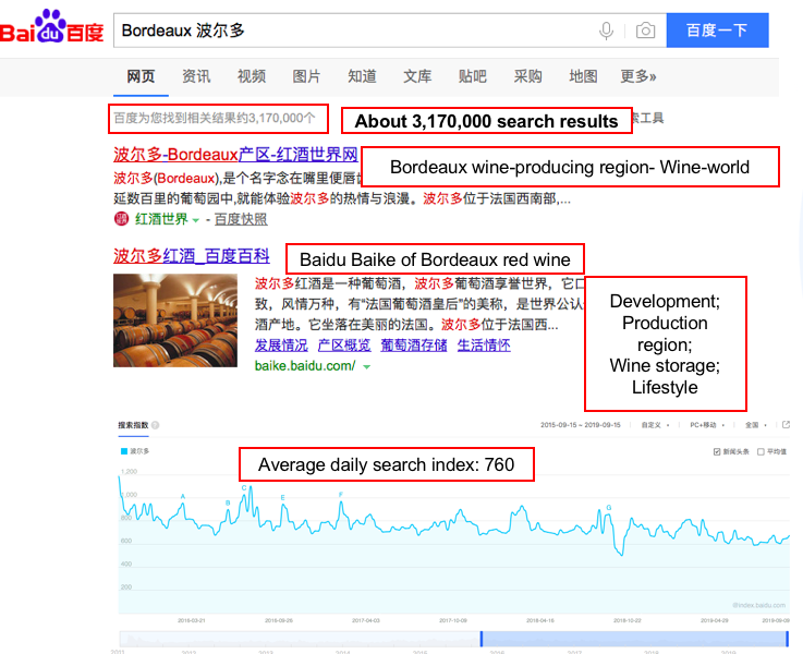 Chinese tourism in Bordeaux