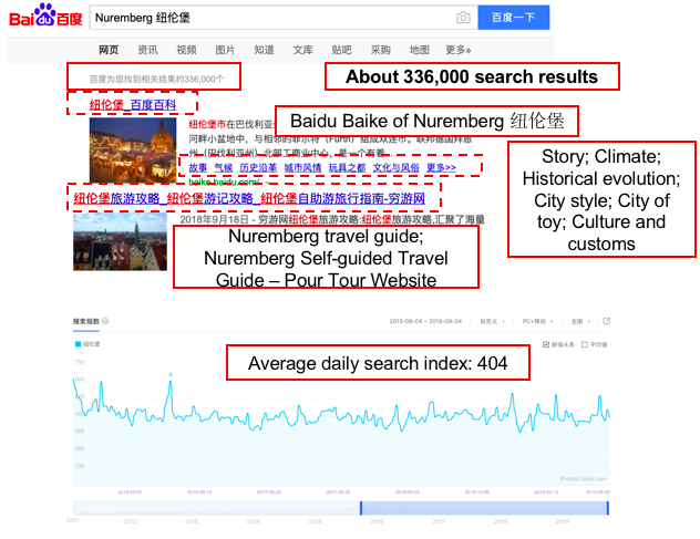 Chinese tourism in Nuremberg