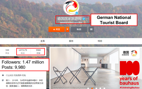 German National Tourist Board