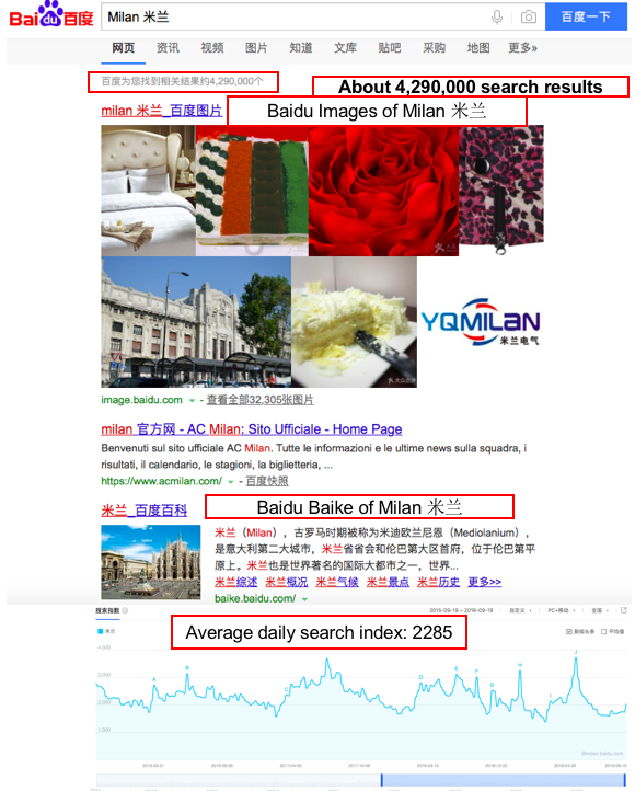 Chinese toursim in Milan