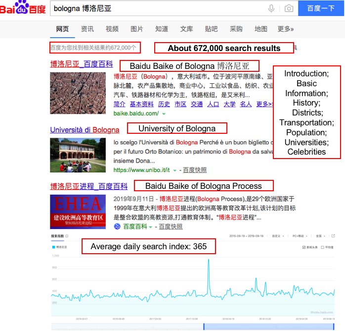 Chinese toursim in Bologna