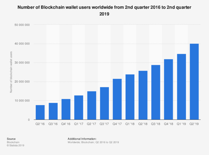 Cryptocurrency in China