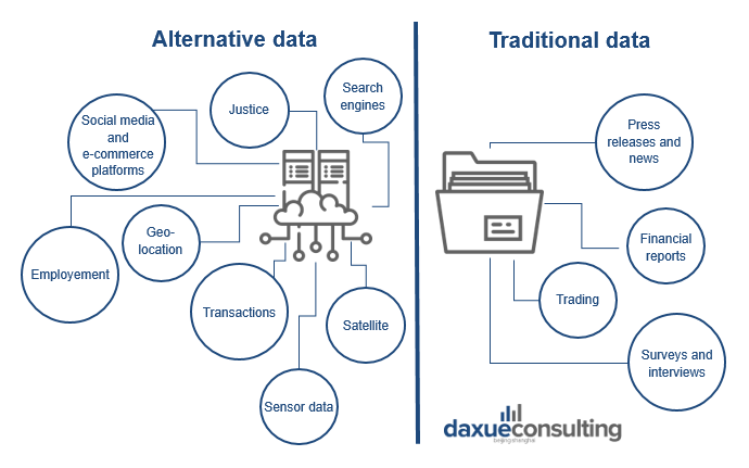 Alternative data in China