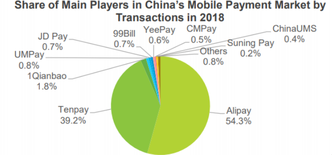 TenPay and Alipay