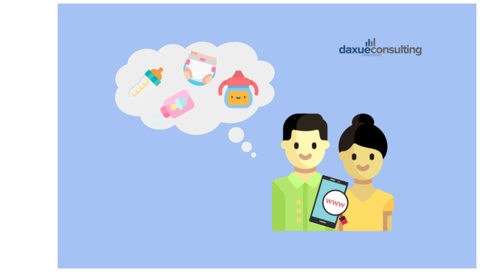 China’s new parents consumption report: Influences of the maternal and children product market in China