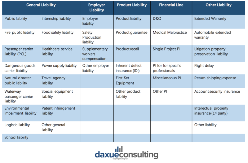 liability market in China