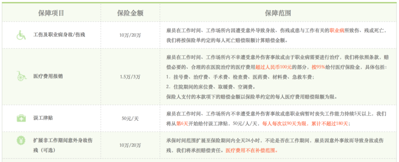 Pingan Coverage details of employer liability insurance by Pingan