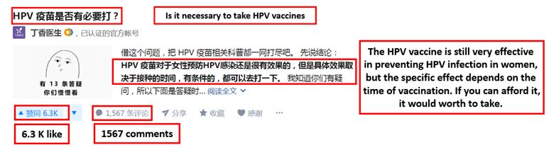 Chinese perceptions of HPV vaccine in China