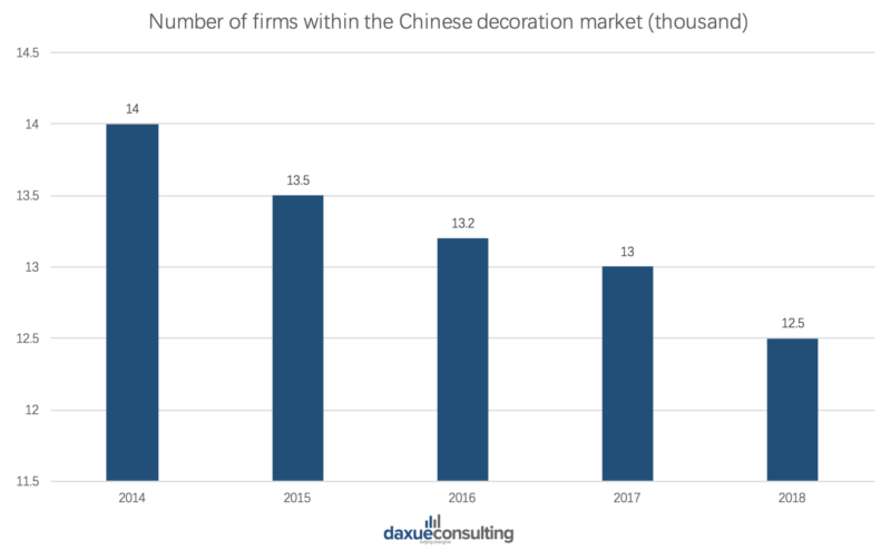 Home decoration companies in China