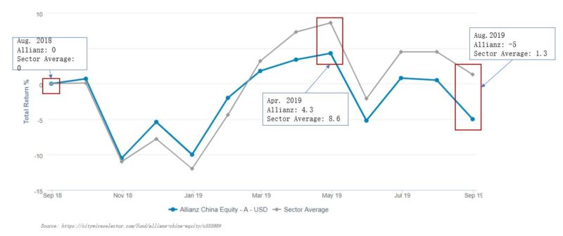 Allianz extended warranty in China