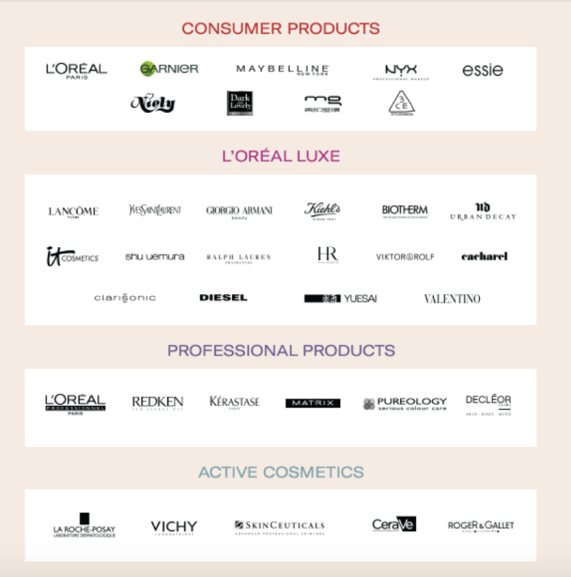 Loreal in China