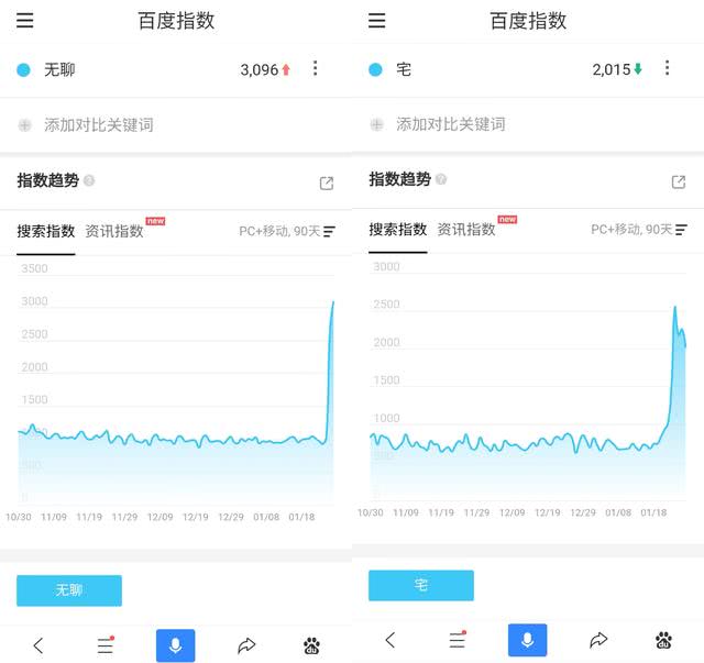 Chinese people are bored at home during the coronavirus outbreak