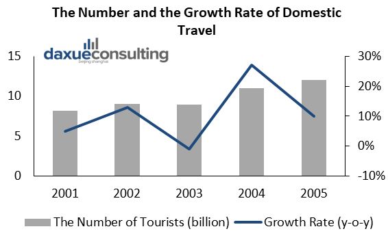 inbound tourism during SARS