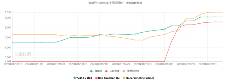 Search index of education apps during the coronavirus outbreak