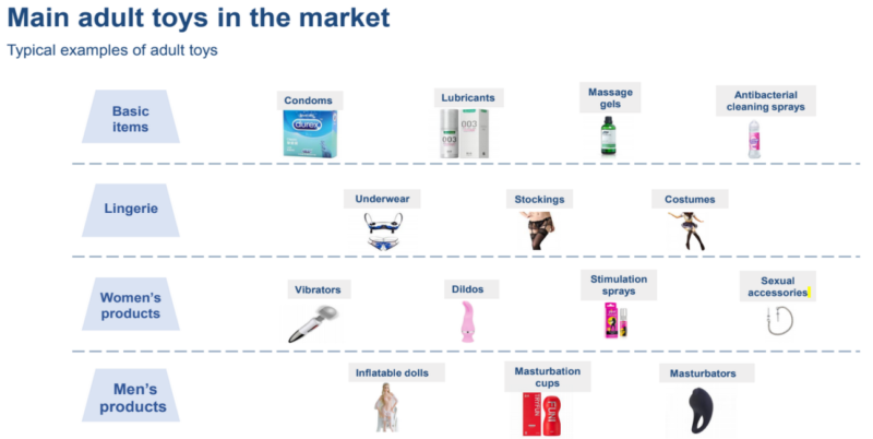 adult toys products in China