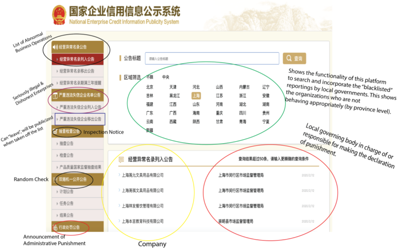 National Enterprise Credit Information Publicity System