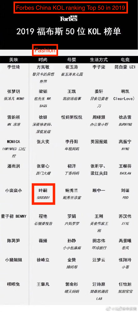 Ralph Lauren KOl marketing in China