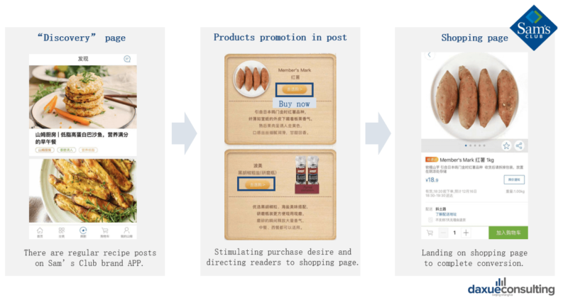 Digital strategy of Sam's Club in China