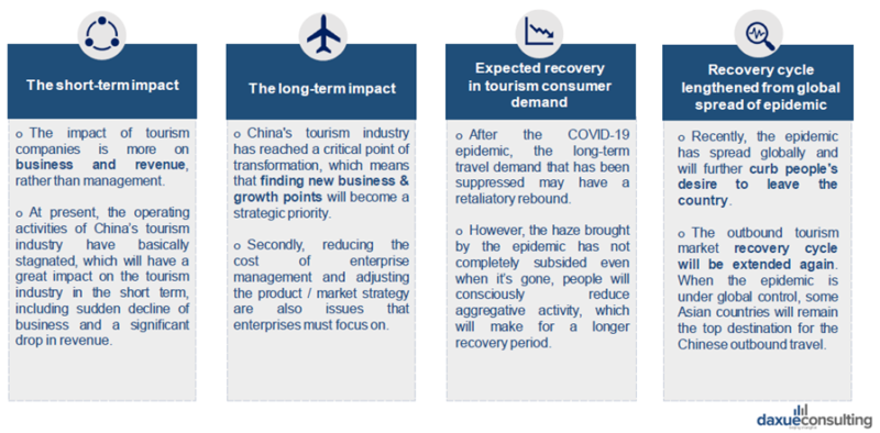Long term economic impact of Coronavirus in China