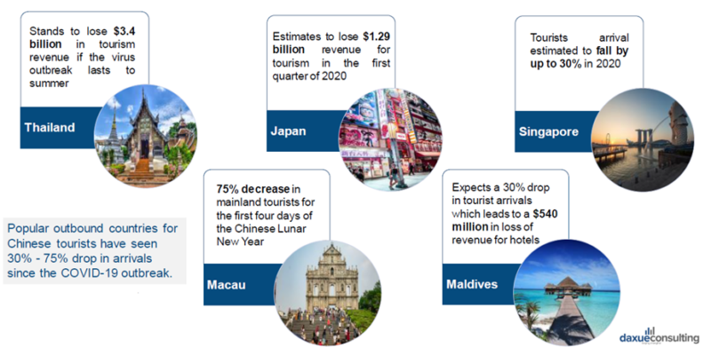 COVID-19 impact on tourism