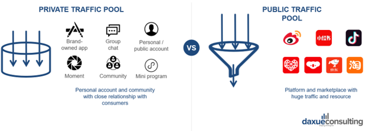Differences between private and public traffic