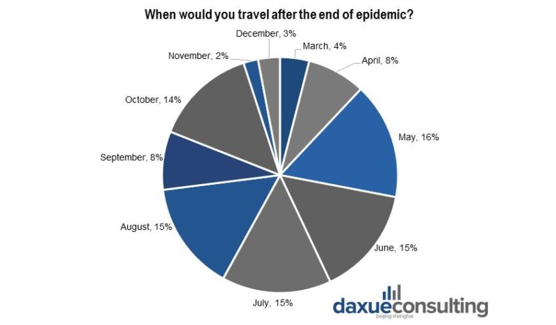 China's travel industry recovery from Coronavirus