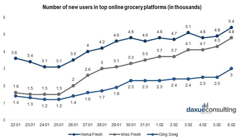 online grocery platforms in China are excelling during Coronavirus outbreak