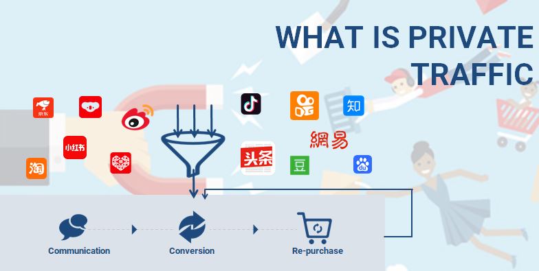 Private Traffic in China: Own your customer traffic
