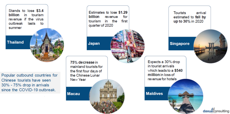 Chinese outbound tourism impact of Coronavirus