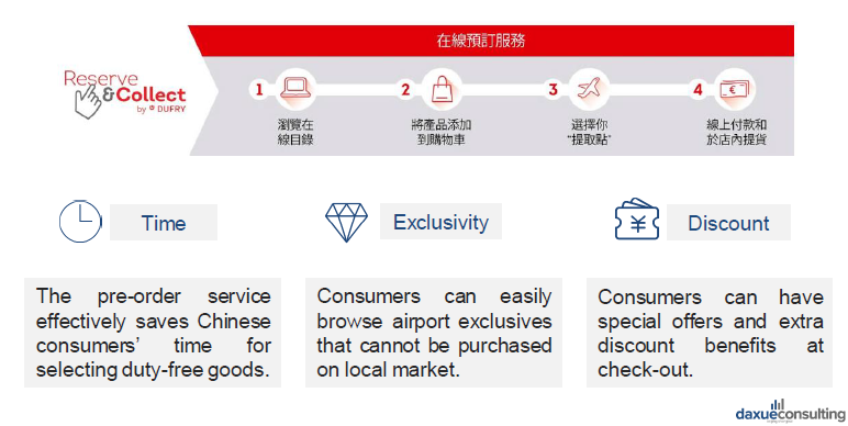 Reserve and collect feature of duty-free