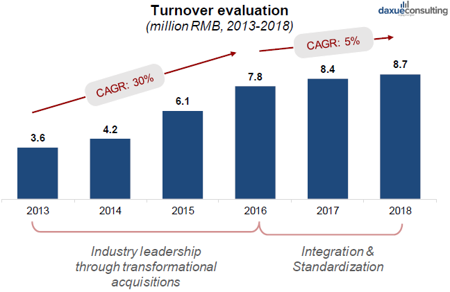 The Global Travel Retailer 2019, Chinese Duty-Free Consumption report by daxue consulting