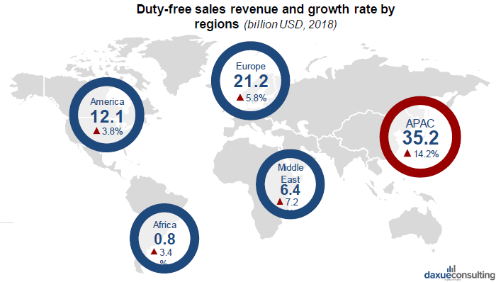 Chinese duty-free consumption by region