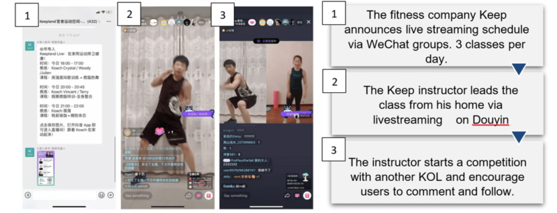 Keep’s Short video marketing strategy in China during the Coronavirus