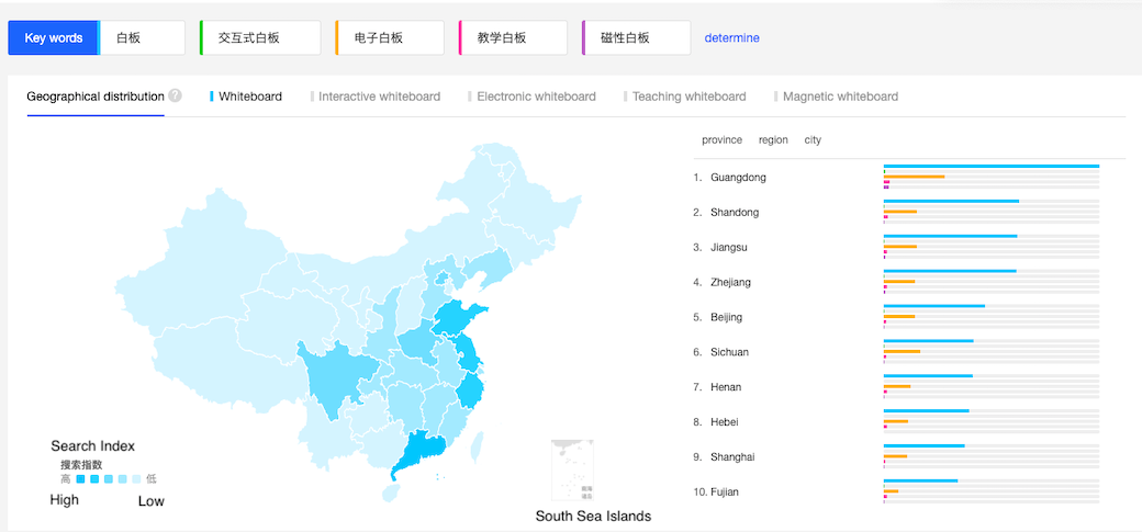 baidu searches for whiteboards in China