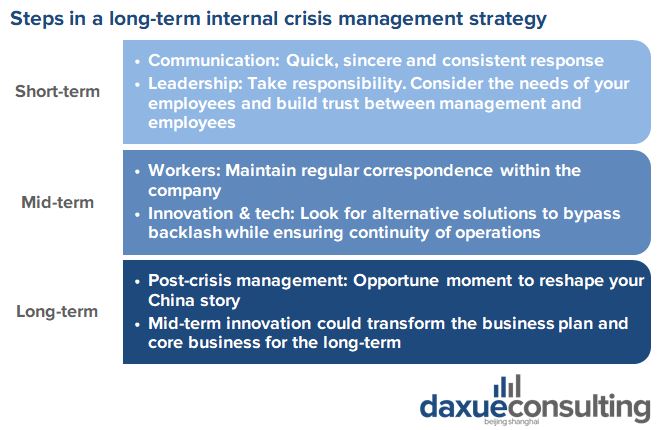 Internal crisis management response