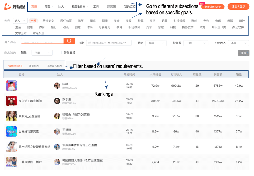 Chanmama Chinese market research tool