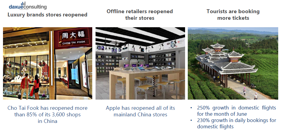 China gradually goes back to business after the COVID-19 impact on consumption