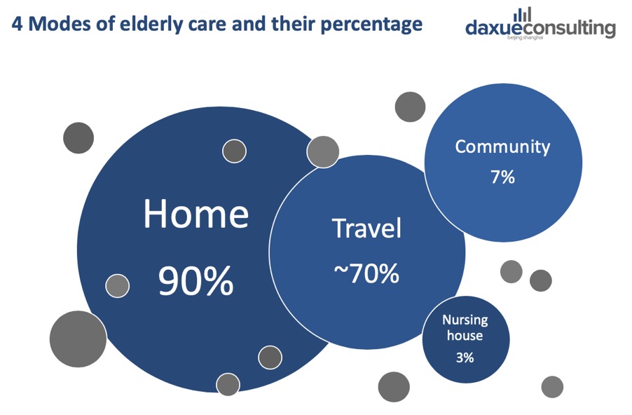 Elderly care in China