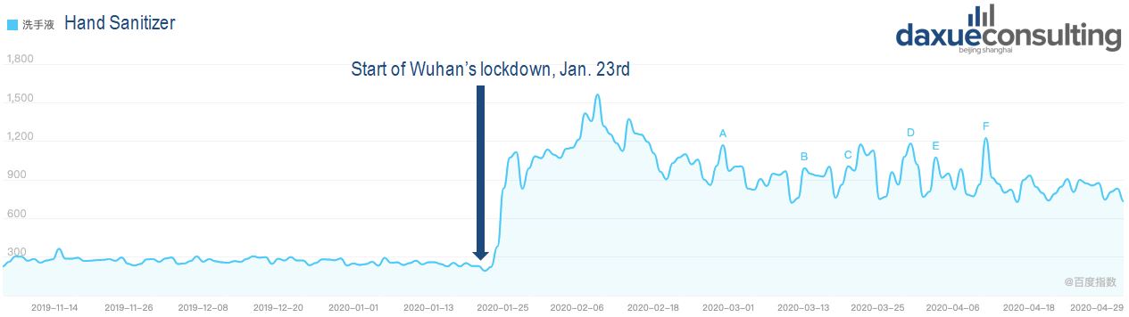 Attention on hand sanitizer had a sudden rise in China